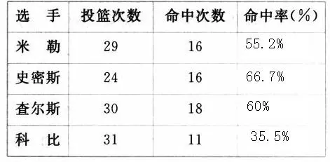 新手球迷如何快速了解篮球选秀权_1